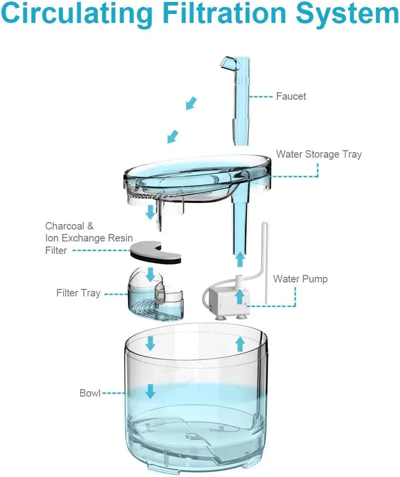 NPET Cat Water Fountain WF050TP 1.5L Automatic Pet Drinking Fountain with Replacement Faucet Kit