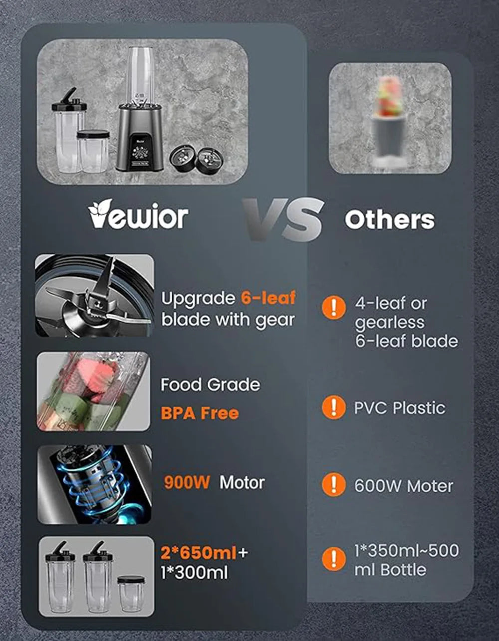 Personal Blender 1000W Smoothie Blender for Shakes and Smoothies, for Kitchen, 2*23oz+10oz Blender Cups