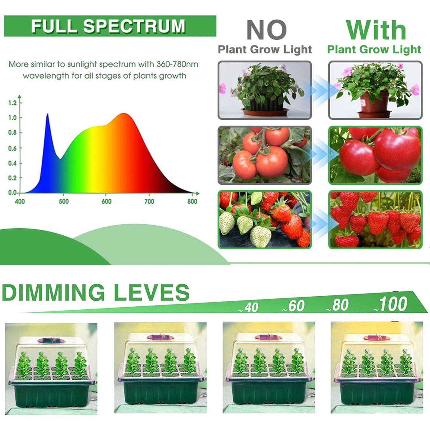 Full Spectrum LED Grow Light Seed Starter Trays Greenhouse Growing Lamp 12 Hole Per Tray Phytolamp for Indoor Plants Germinating