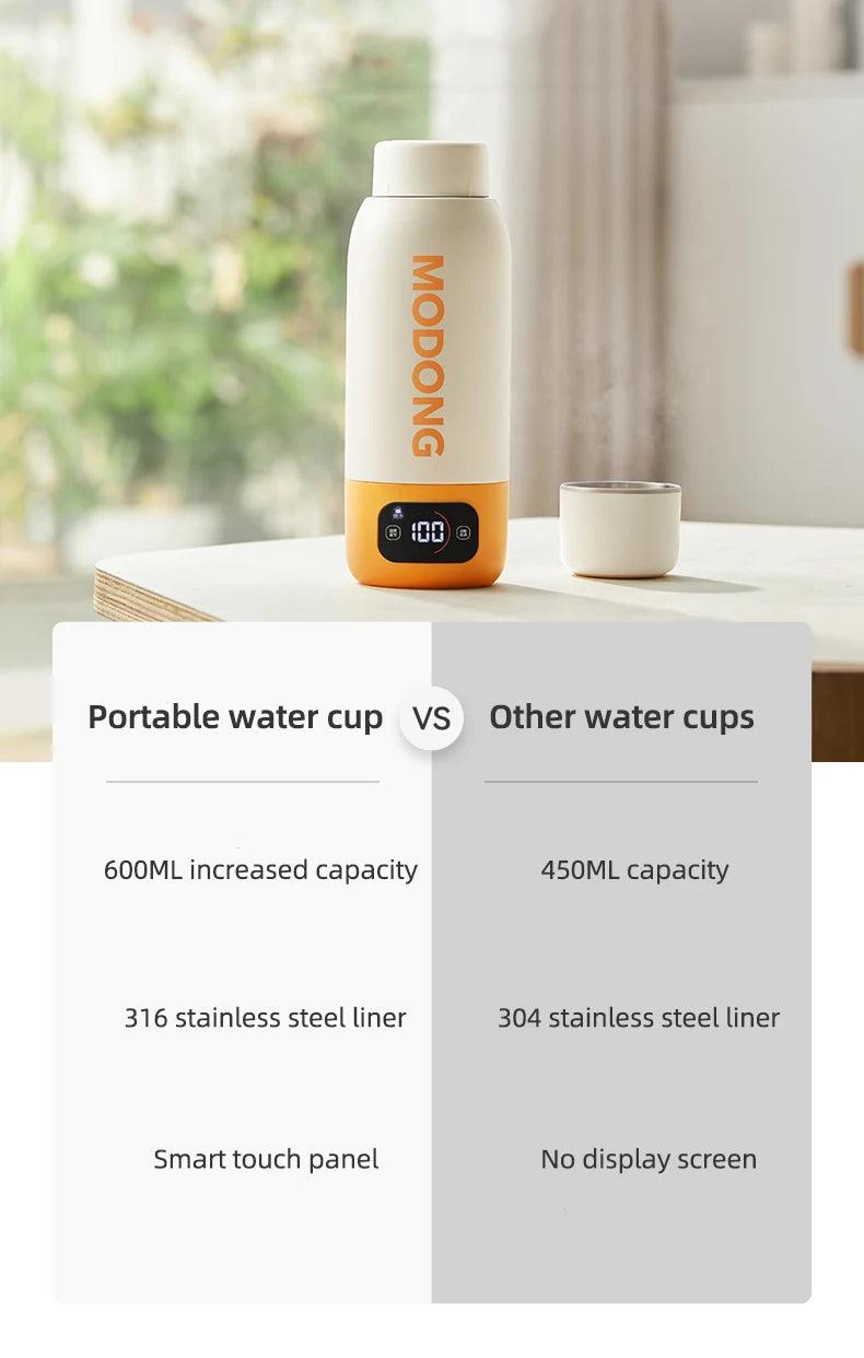 100-240V Electric Kettle 600ML Portable Heating Cup Multifunction Boiled Water Pot Smart Teapot Adjustable Temperature Kettles