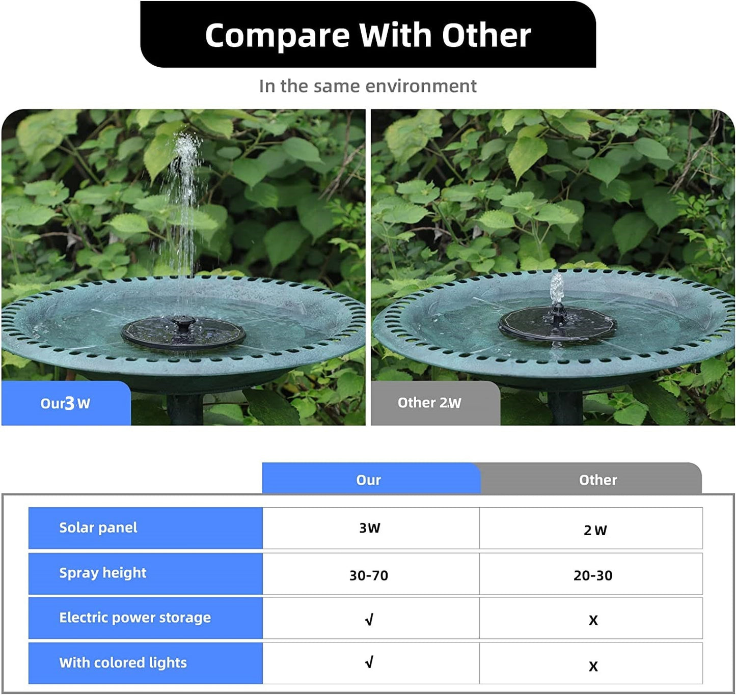 (1 option)Solar Fountain Water Pump with color LED Lights for Bird Bath 3W with 7 Nozzles & 4 Fixers Floating Garden Pond Tank