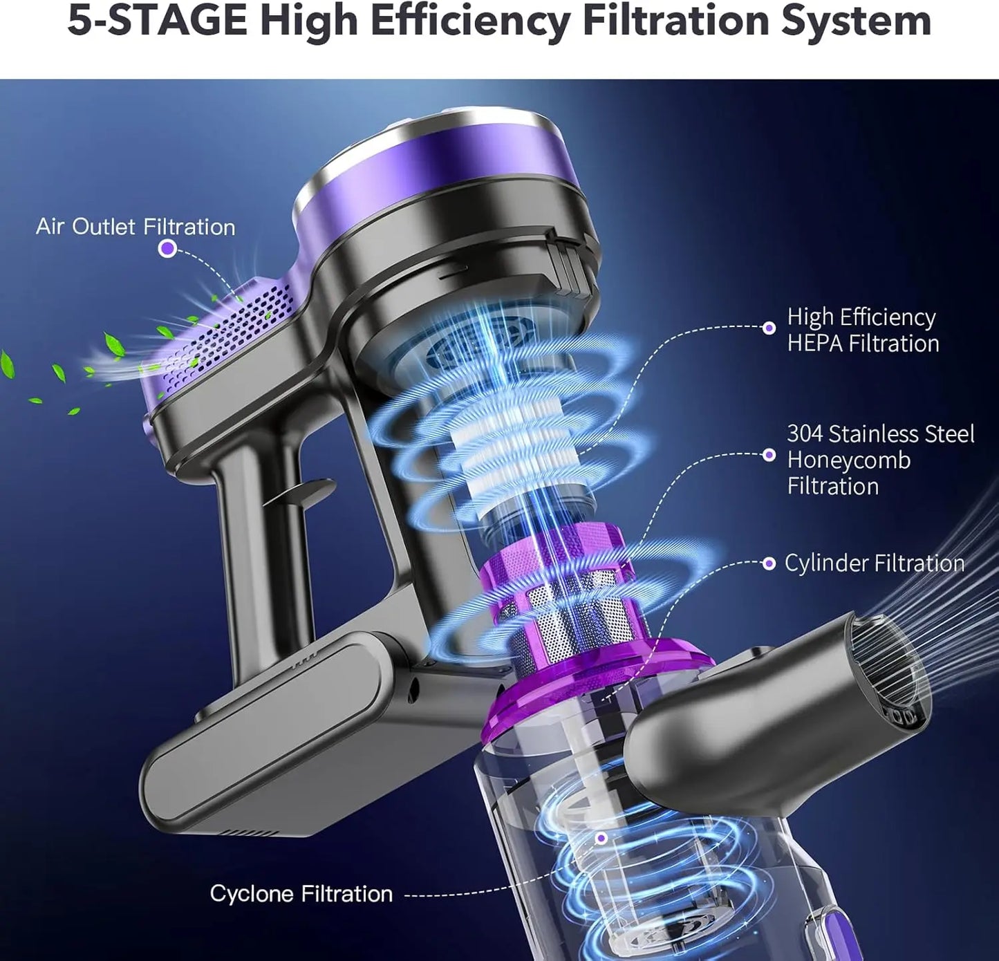 Cordless Vacuum Cleaner, Cordless Stick Vacuum Cleaner 38000PA Powerful Suction, Recahrge Battery, 6 in 1 Lightweight andQuiet