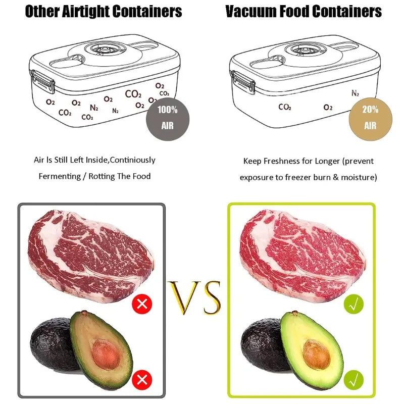 Vacuum Sealed Canister Household Fresh-keeping Box Refrigerator Food Storage Containers Drainable Kitchen Organizers Fruit Tank